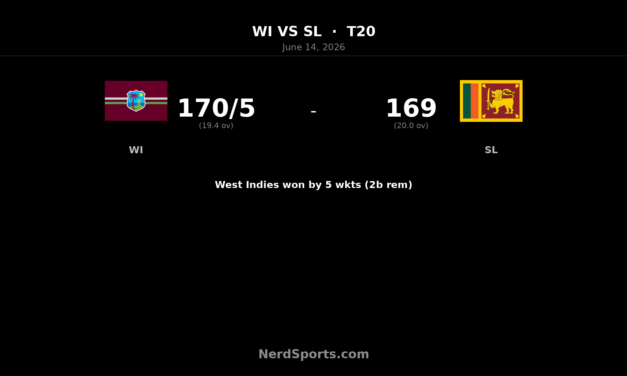 West Indies beat Sri Lanka to lead T20 series 2-1