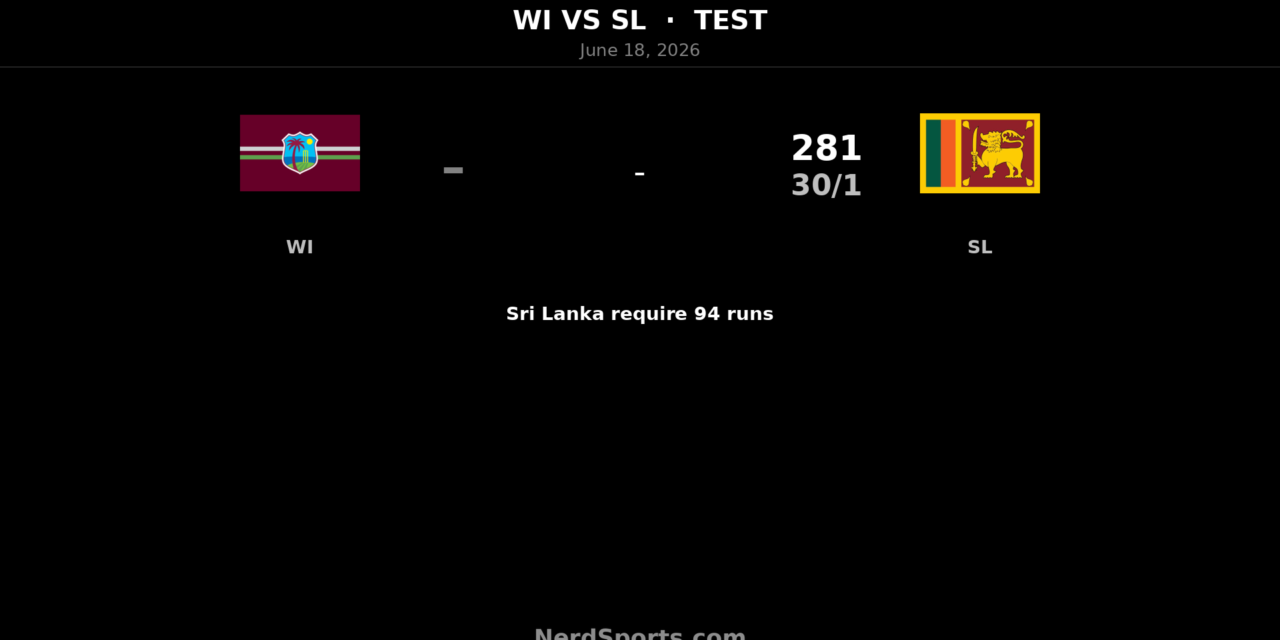 Sri Lanka need 94 more to beat West Indies in 1st Test