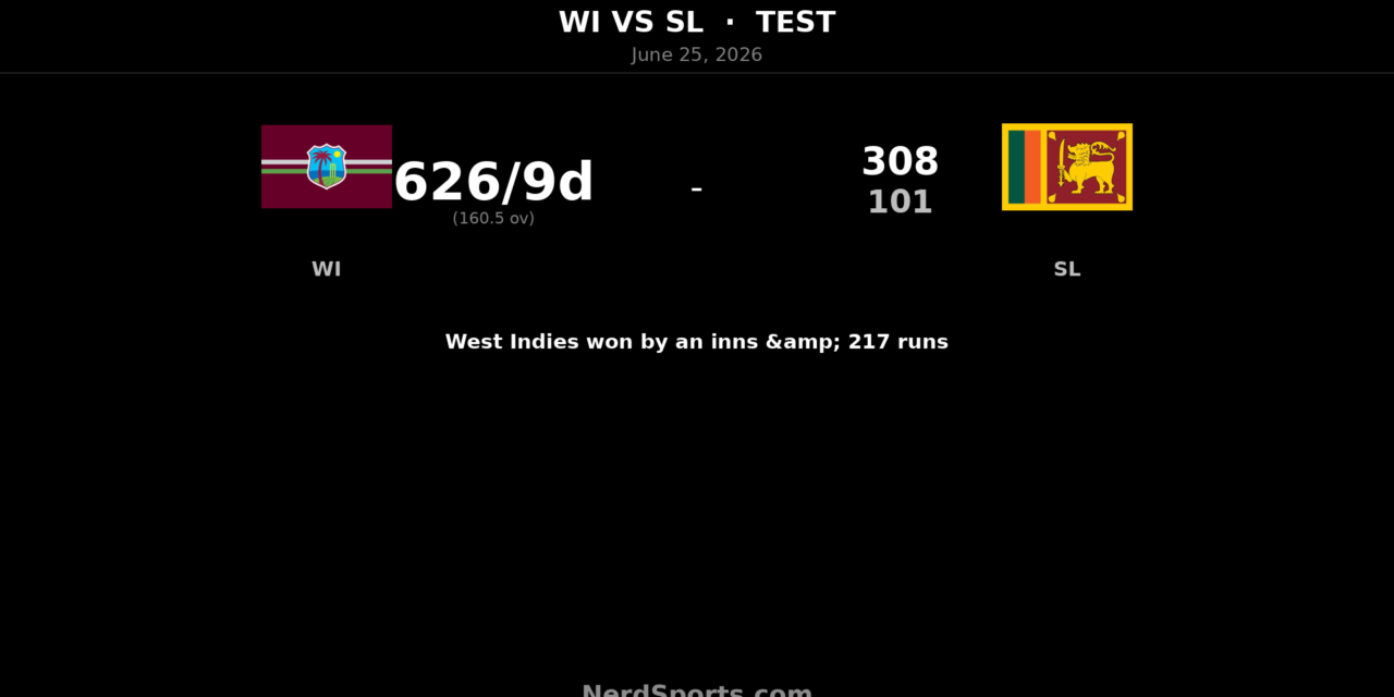 West Indies crush Sri Lanka by an innings in 1st Test
