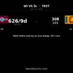 West Indies crush Sri Lanka by an innings in 1st Test