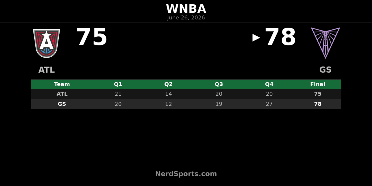 Valkyries edge Dream 78-75 in San Francisco