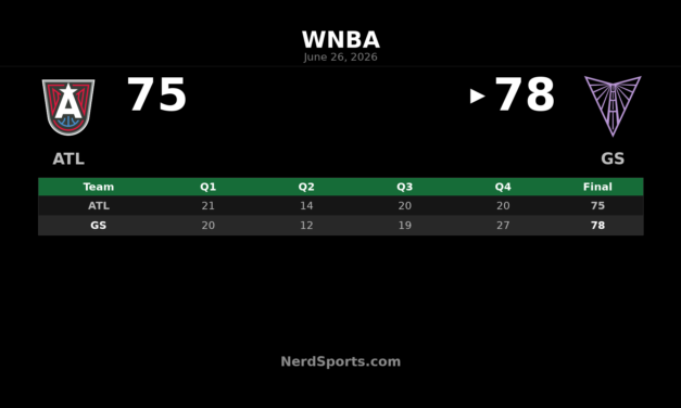 Valkyries edge Dream 78-75 in San Francisco