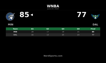 Minnesota Lynx defeat Dallas Wings 85-77 on the road