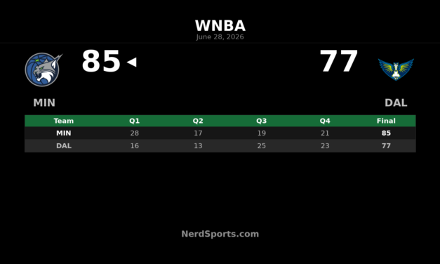 Minnesota Lynx defeat Dallas Wings 85-77 on the road