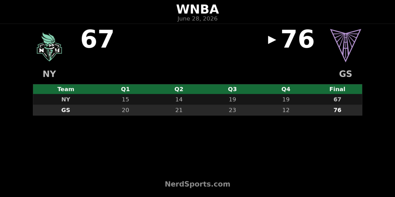 Golden State Valkyries 76-67 New York Liberty Match Report