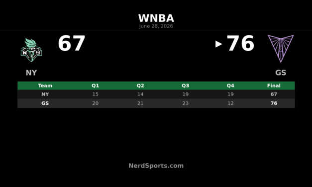 Golden State Valkyries 76-67 New York Liberty Match Report