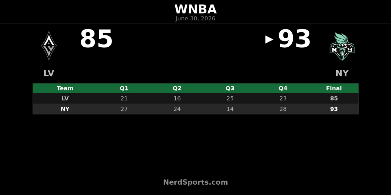 Liberty beat Aces 93-85 to win Commissioner’s Cup