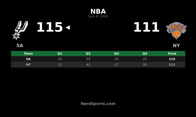 Spurs Hold Off Knicks 115-111 in NBA Finals Game 3