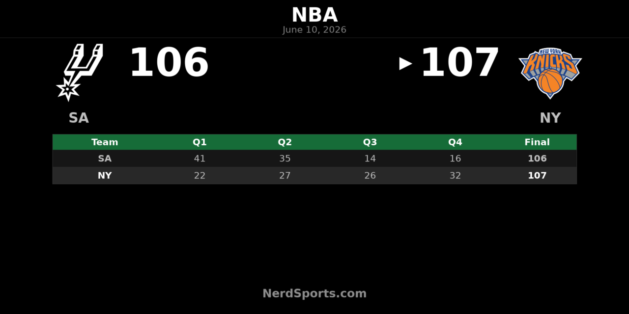 Knicks Rally Past Spurs 107-106 for 3-1 Finals Lead