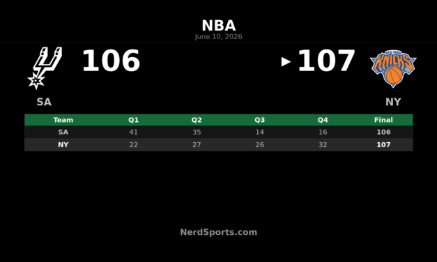 Knicks Rally Past Spurs 107-106 for 3-1 Finals Lead
