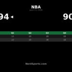 Knicks Beat Spurs 94-90 to Win NBA Finals in Game 5