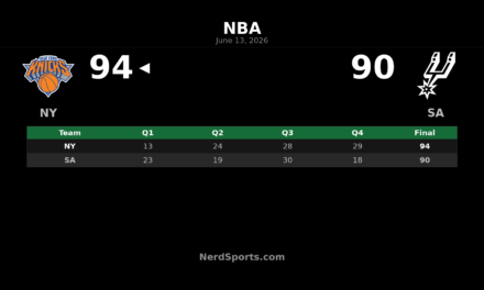 Knicks Beat Spurs 94-90 to Win NBA Finals in Game 5