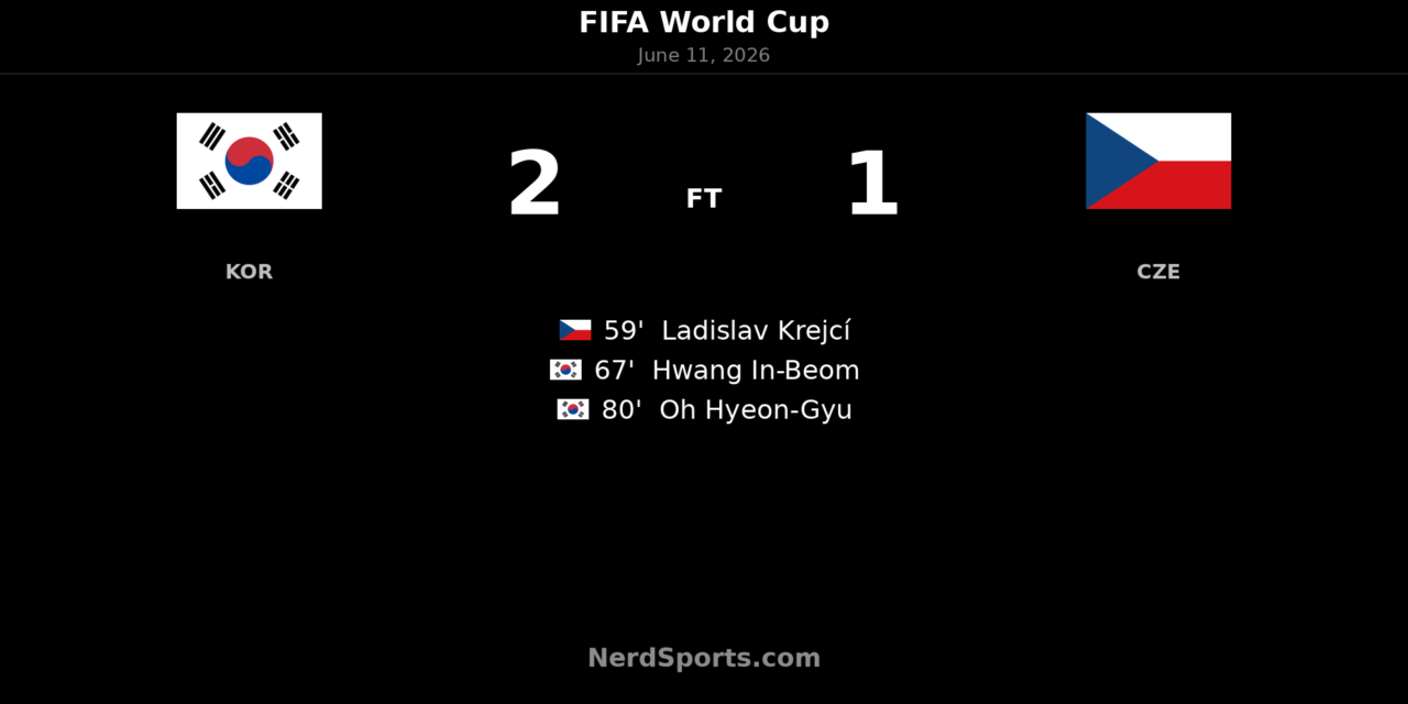 South Korea Rally Past Czechia 2-1 at World Cup 2026
