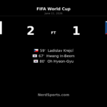 South Korea Rally Past Czechia 2-1 at World Cup 2026