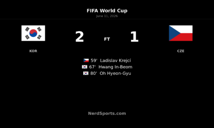 South Korea Rally Past Czechia 2-1 at World Cup 2026