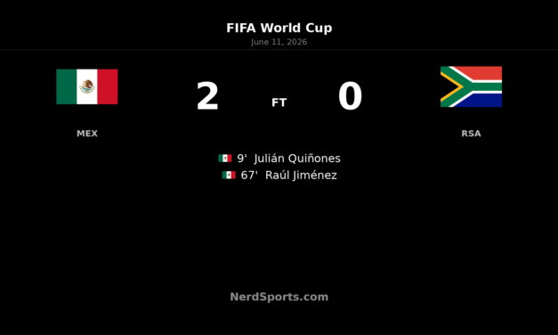 Mexico 2-0 South Africa: El Tri start with win