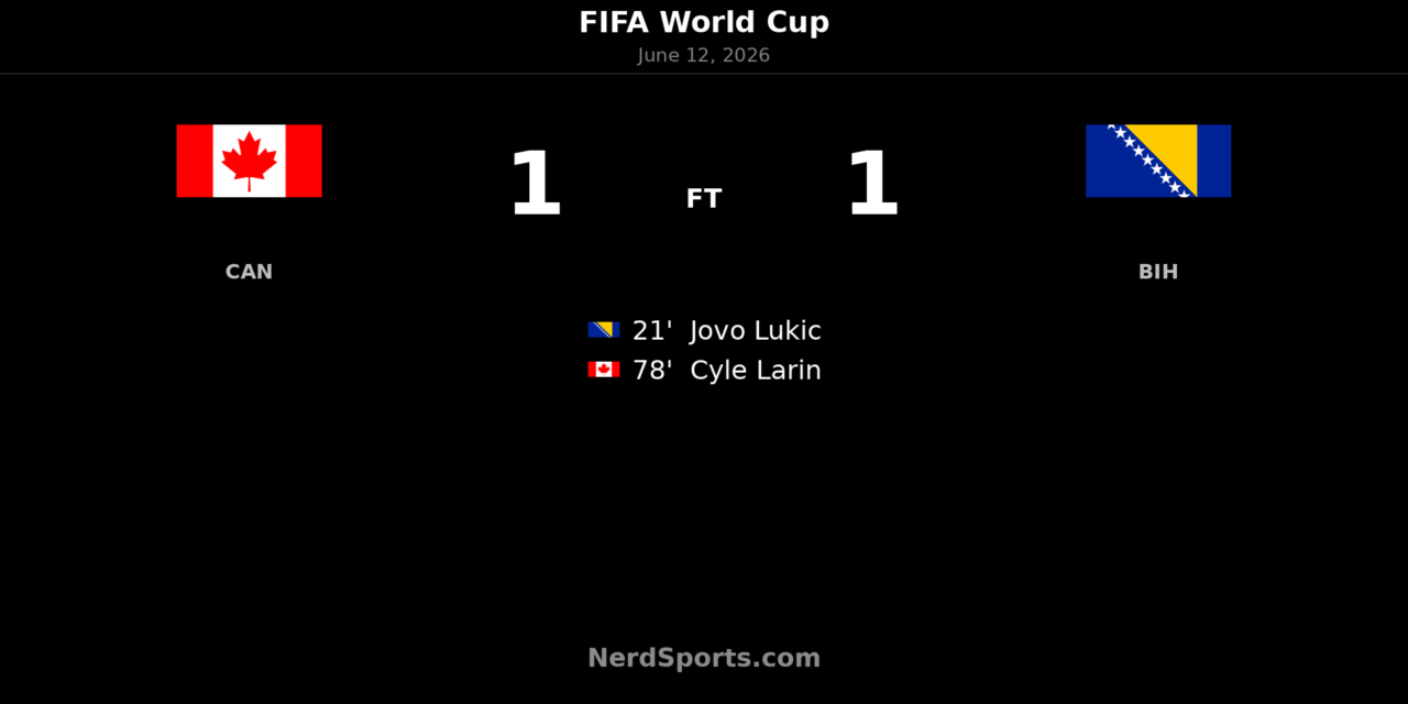 Canada 1-1 Bosnia-Herzegovina: Larin earns hosts a point