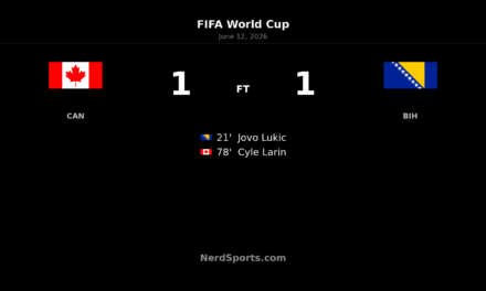 Canada 1-1 Bosnia-Herzegovina: Larin earns hosts a point