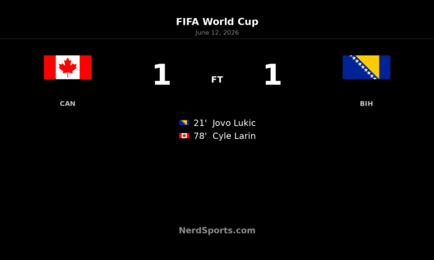 Canada 1-1 Bosnia-Herzegovina: Larin earns hosts a point