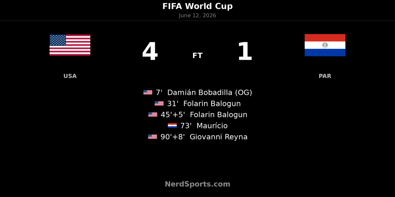 United States 4-1 Paraguay: Balogun leads World Cup win