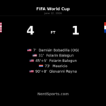 United States 4-1 Paraguay: Balogun leads World Cup win