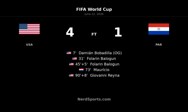 United States 4-1 Paraguay: Balogun leads World Cup win