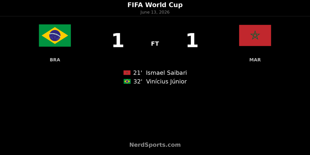 Brazil 1-1 Morocco: Vinicius Jr rescues World Cup point