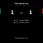 Brazil 1-1 Morocco: Vinicius Jr rescues World Cup point