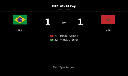 Brazil 1-1 Morocco: Vinicius Jr rescues World Cup point