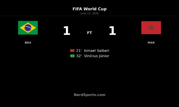 Brazil 1-1 Morocco: Vinicius Jr rescues World Cup point