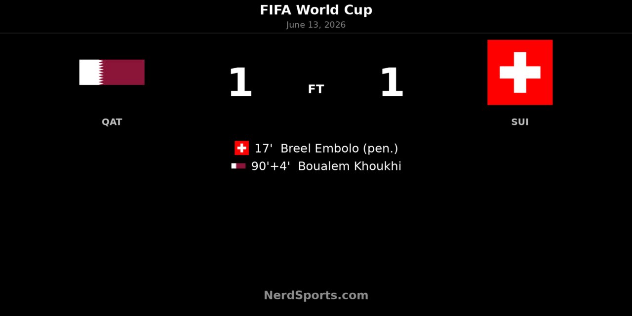 Qatar 1-1 Switzerland: Khoukhi earns late World Cup point