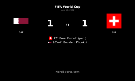 Qatar 1-1 Switzerland: Khoukhi earns late World Cup point