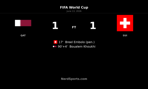 Qatar 1-1 Switzerland: Khoukhi earns late World Cup point