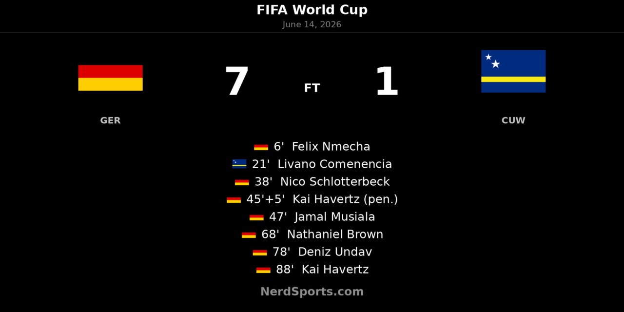 Germany 7-1 Curaçao: Havertz double leads rout