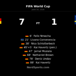 Germany 7-1 Curaçao: Havertz hits double in opener