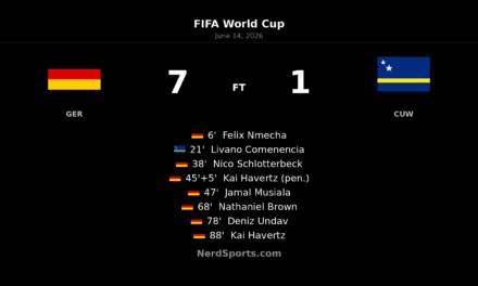 Germany 7-1 Curaçao: Havertz hits double in opener