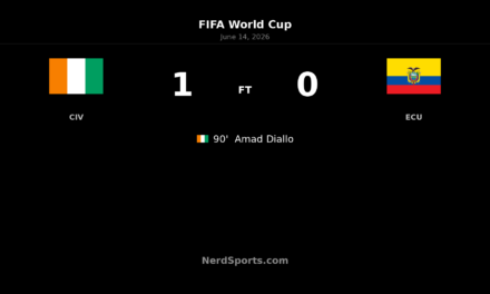 Amad Diallo’s Late Goal Lifts Ivory Coast Past Ecuador