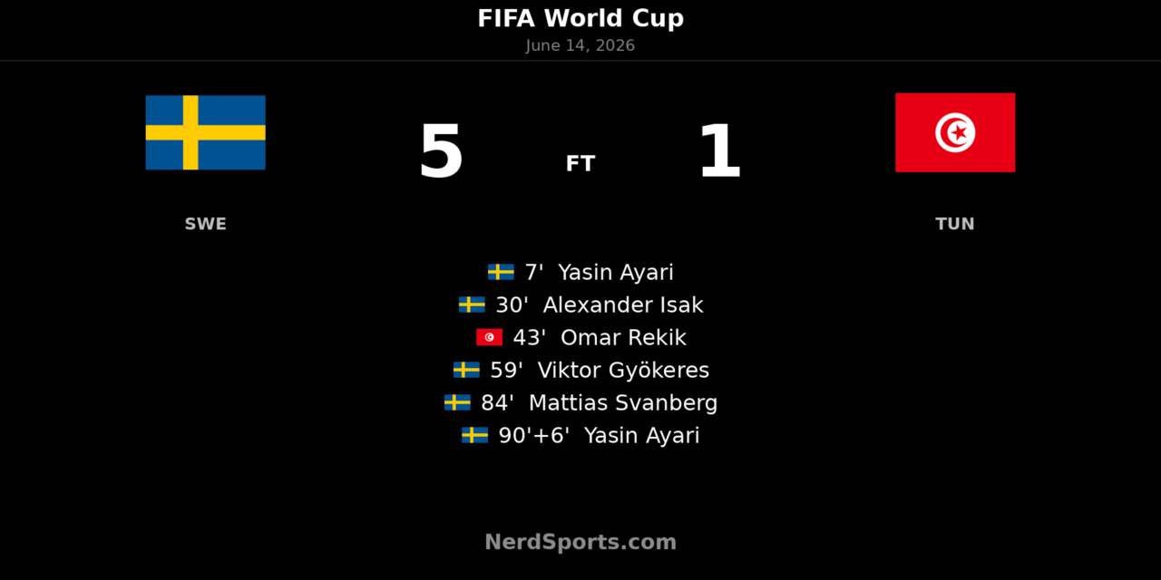 Sweden 5-1 Tunisia: Ayari stars in World Cup win