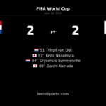 Japan net late equalizer in 2-2 draw with Netherlands