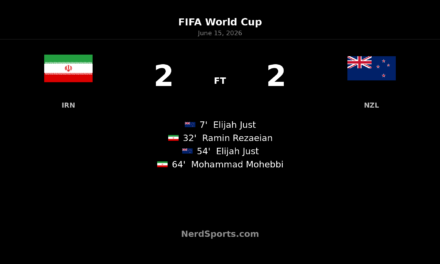 Iran 2-2 New Zealand: Elijah Just double earns draw