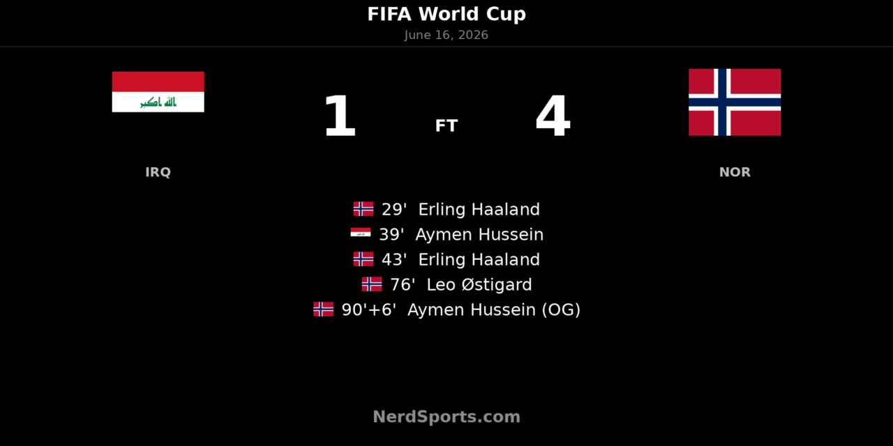 Norway defeat Iraq 4-1 as Haaland scores twice