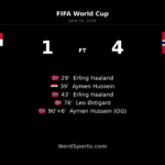 Norway defeat Iraq 4-1 as Haaland scores twice