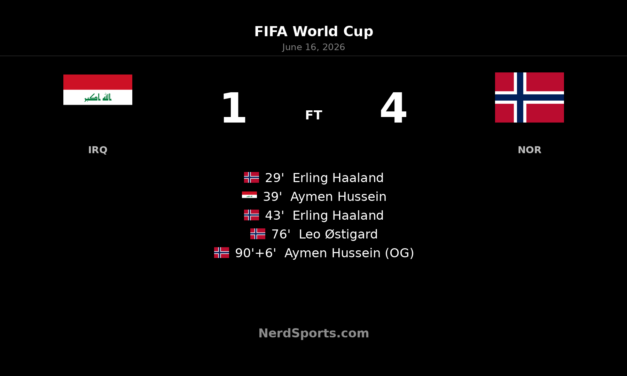 Norway defeat Iraq 4-1 as Haaland scores twice