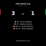 France 3-1 Senegal: Mbappe leads late World Cup surge