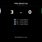 Messi hat-trick leads Argentina past Algeria 3-0