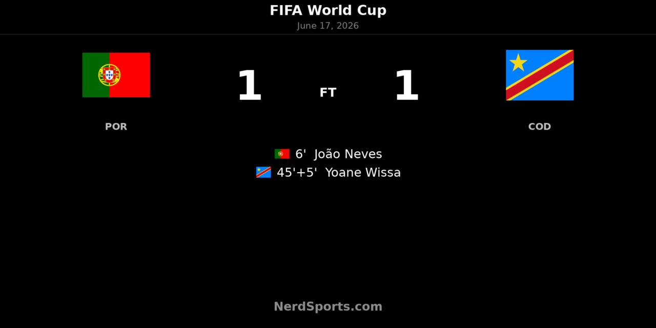 Portugal 1-1 Congo DR: Wissa earns World Cup point