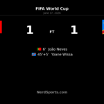 Portugal 1-1 Congo DR: Wissa earns World Cup point