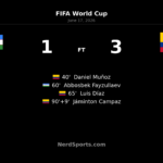 Colombia Defeat Uzbekistan 3-1 in World Cup Opener