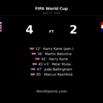 England 4-2 Croatia: Kane leads World Cup win
