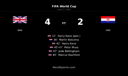 England 4-2 Croatia: Kane leads World Cup win